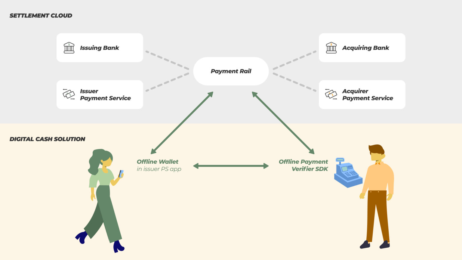 Cash is king of digital payments - Crunchfish